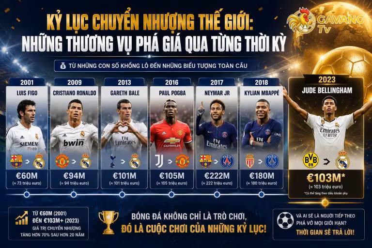 Kỷ lục chuyển nhượng thế giới: Những thương vụ phá giá qua từng thời kỳ