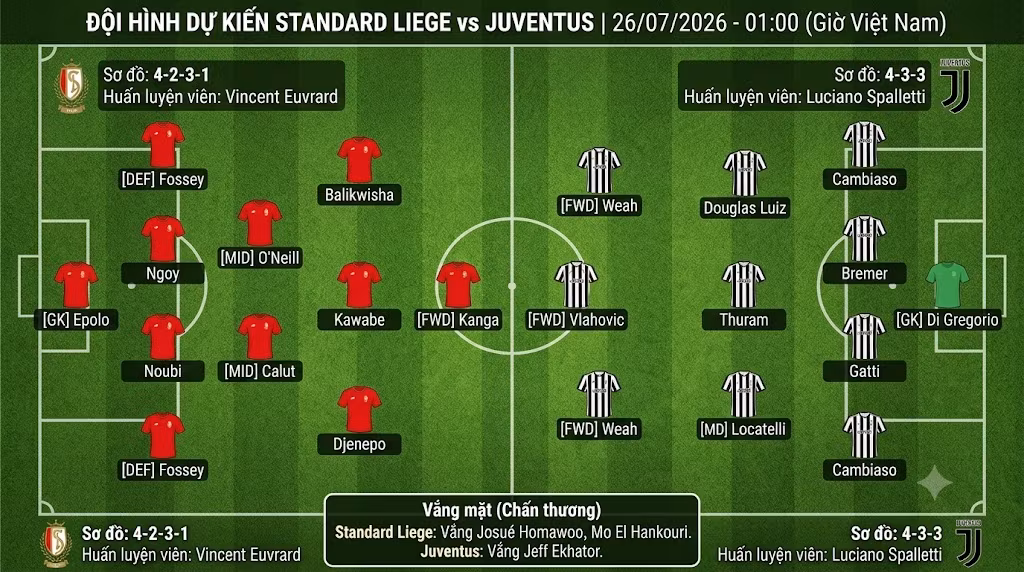 Sơ đồ chiến thuật và đội hình dự kiến trận Standard Liege vs Juventus - Trực tiếp bóng đá hôm nay tại Gavang TV.