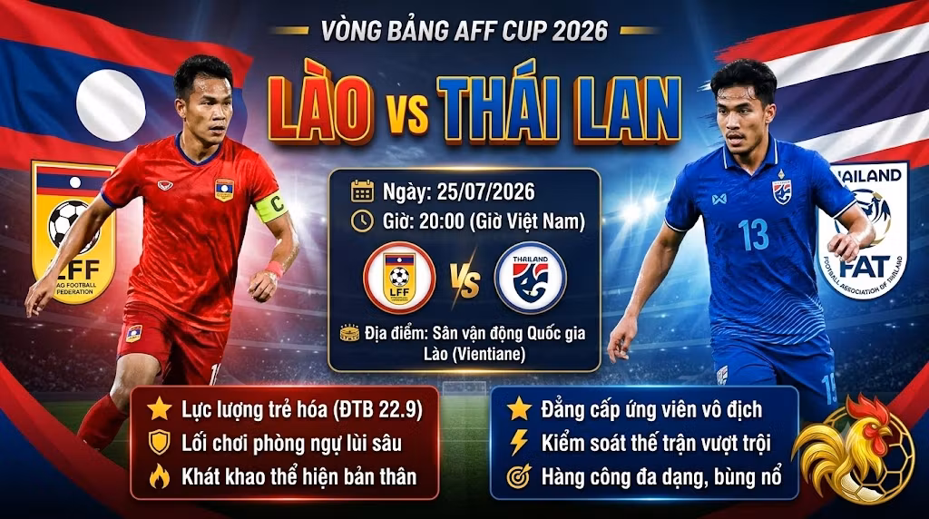 Nhận định Lào vs Thái Lan (20h00, 25/07): Vượt trội chiến thuật